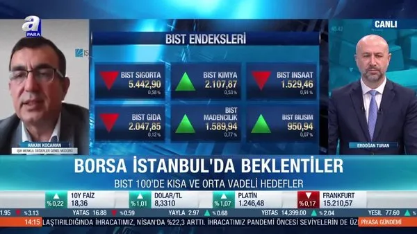Borsa İstanbul’da banka hisseleri için ralli gelir mi? Hakan Kocaman: Türk borsası çok ucuz