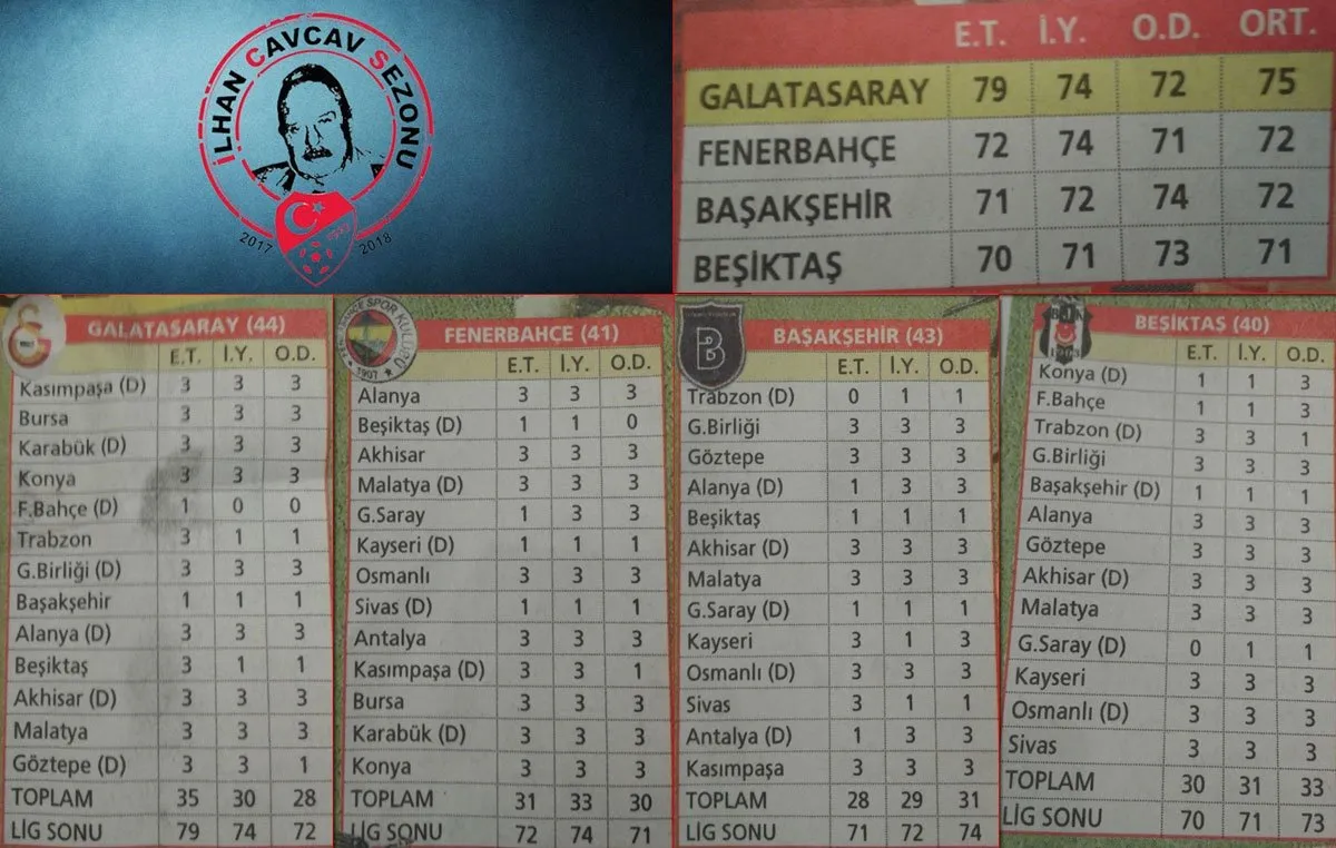 otoriteler super lig in sampiyonluk falina bakti son dakika spor haberleri