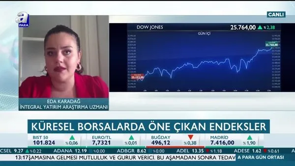 FED faizleri negatife çekerse ne olur?
