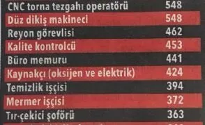 On binlerce personel aranıyor! İşte meslek meslek o liste...