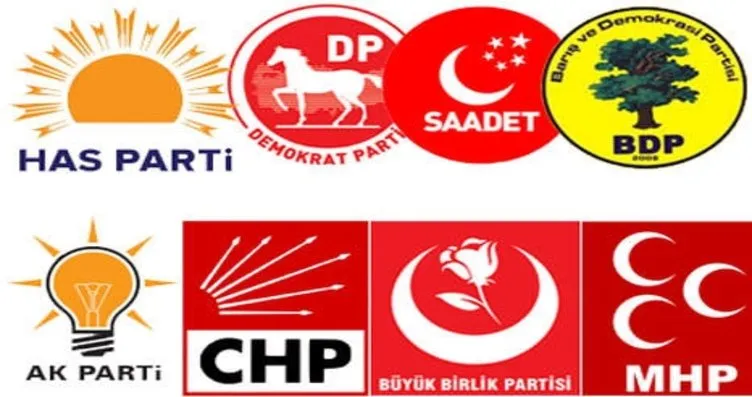 Parti Amblemlerinin Anlamlari Galeri Turkiye