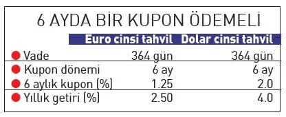 Türkiye bireysel yatırımcı için düğmeye bastı - 2