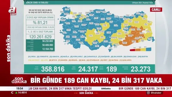 29 Kasım koronavirüs verileri açıklandı! İşte Kovid-19 hasta, vaka ve vefat sayılarında son durum | Video