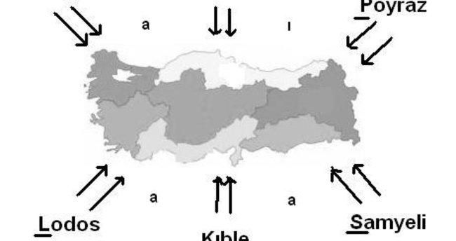 Baınç ve rüzgarlar nedir?