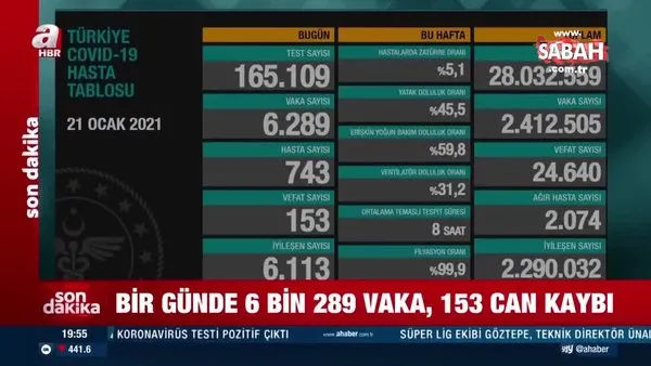 İşte 21 Ocak koronavirüs vaka sayısı verileri | Video