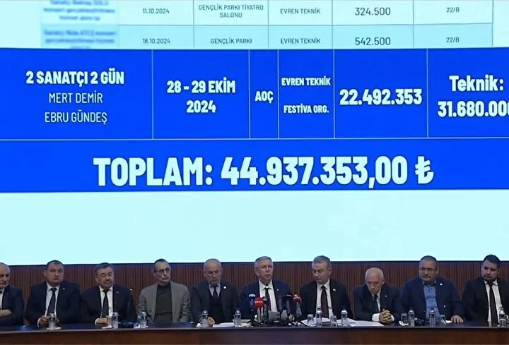 SON DAKİKA | Ankara’daki konser skandallarına soruşturma! 5 yılda konserlere toplam 810 milyon TL harcandı