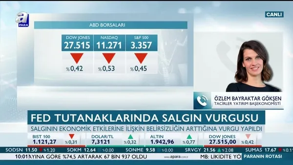Bayraktar: FED’in gidebileceği noktalar sınırlandı