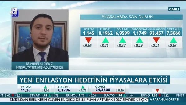 Merkez Bankası (TCMB) enflasyon raporu sunumunda ne sinyal verdi?