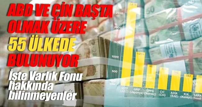 varlik fonu 55 ulkede var son dakika