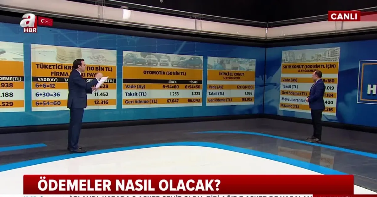 tasit ve konut kredisi faiz oranlari ziraat bankasi vakifbank ve halkbank konut ve tasit kredisi basvuru sartlari neler kredi hesaplama nasil yapilir video