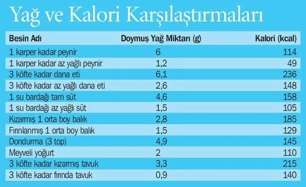 Sevgiliyle diyet yapma rehberi