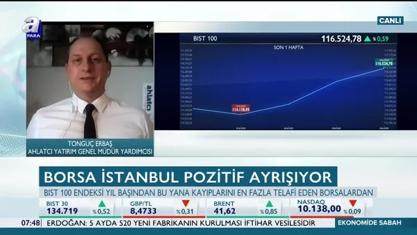 Borsadaki kritik destek ve dirençler neler?