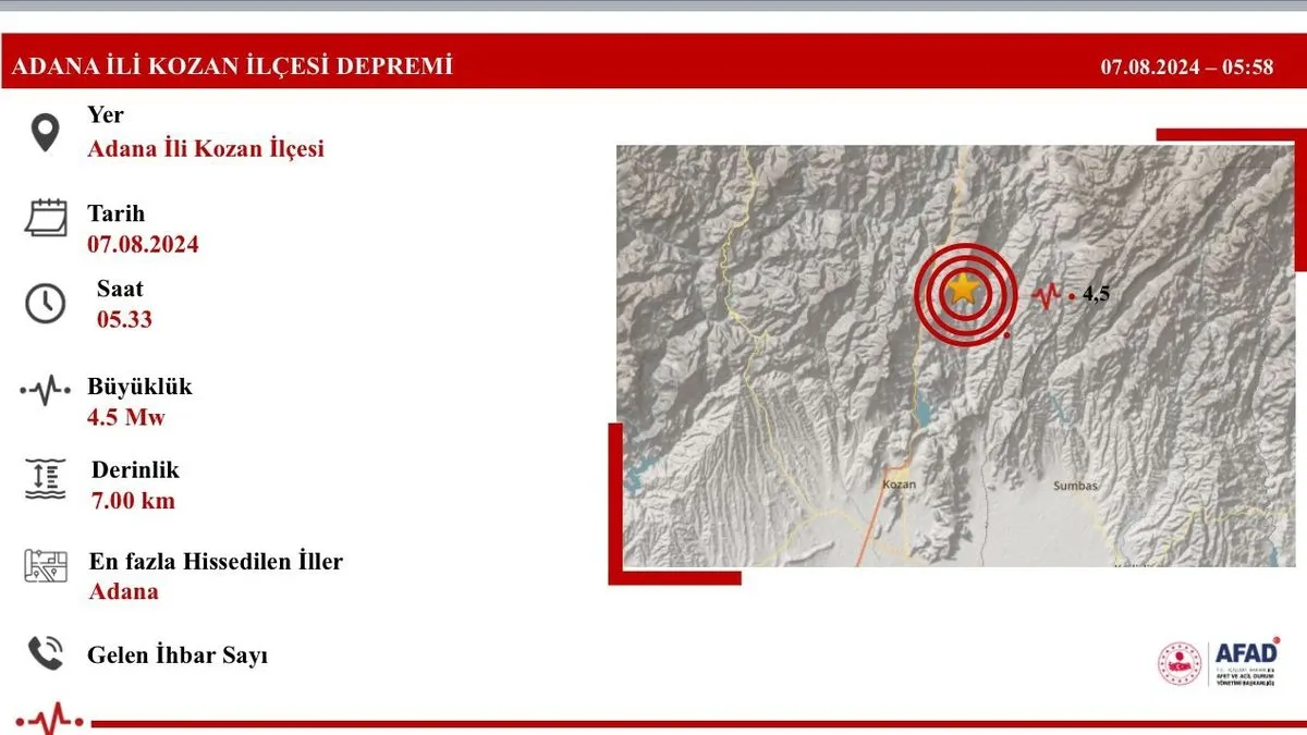 Adana’da 4,6 büyüklüğünde deprem