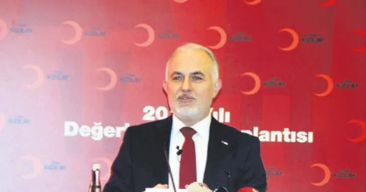 Kızılay, 22.3 milyon insana yardım etti