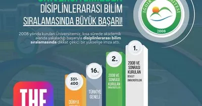 Iğdır Üniversitesi zirveye tırmanıyor: Disiplinler arası bilim sıralamasında büyük başarı! #igdir