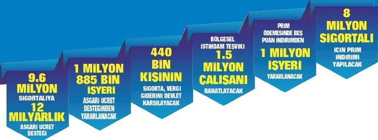 isyeri ve istihdama destek milyonlarin