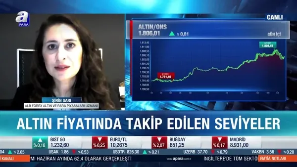 Şirin Sarı: Altın için Fed toplantısı kritik olacak