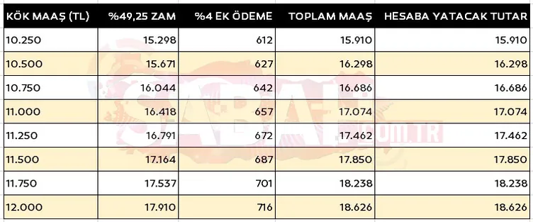 Emekliye zam farkında son dakika: 2024 yılına özel ikramiye zammı ve ek zam detayları! EMEKLİYE ZAM FARKI SON DAKİKA: İşte ek zam ve kök maaş tablosu! 2024 yılına özel ikramiye zammı geliyor