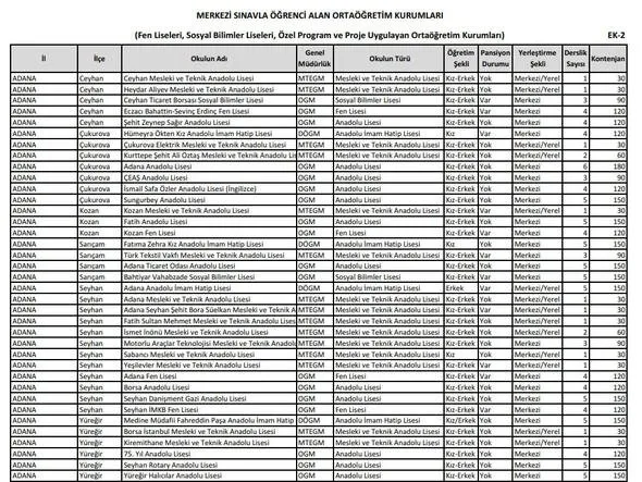 İşte isim isim sınavla öğrenci alacak liseler