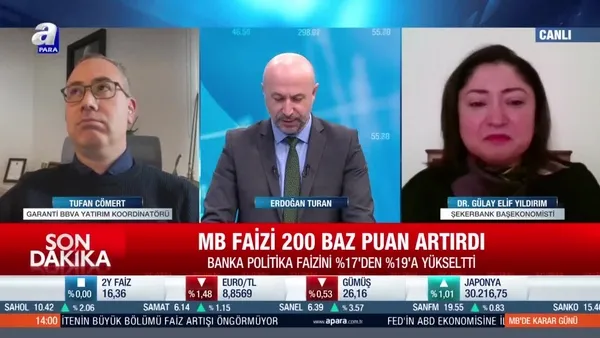 SON DAKİKA: Merkez Bankası Mart 2021 faiz kararını açıkladı! | Video