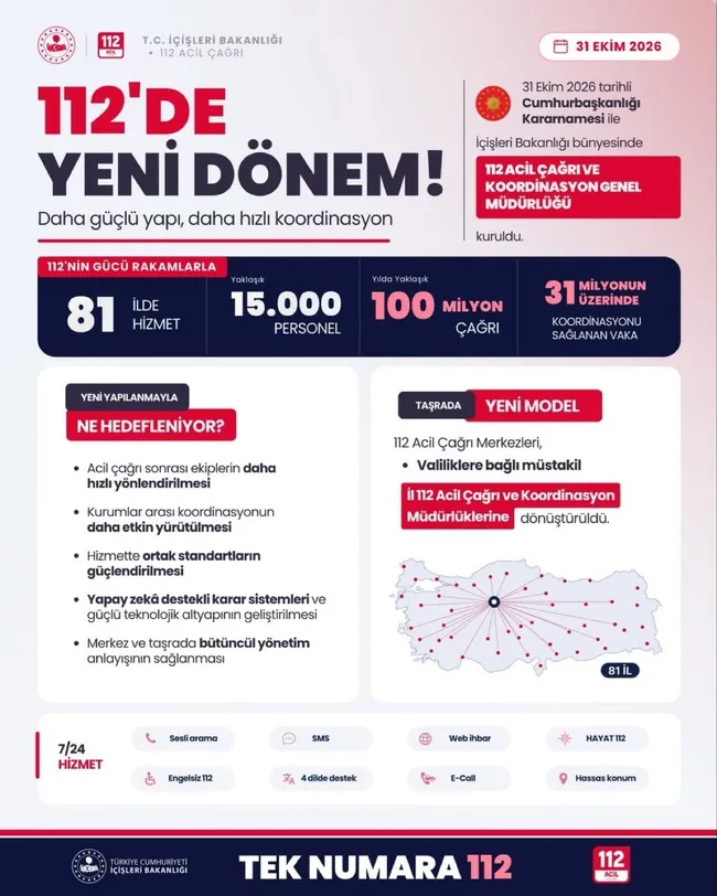 bakan-ciftci-duyurdu-112-acil-cagri-sisteminde-yeni-donem-basliyor-81-ilde-yapilanma-1793456899339.jpg