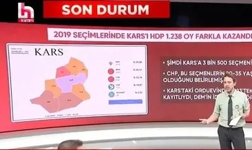 CHP’nin fonladığı Halk TV’de PKK dili! Skandal sözler: Kayyum atıyorsan darbecisin