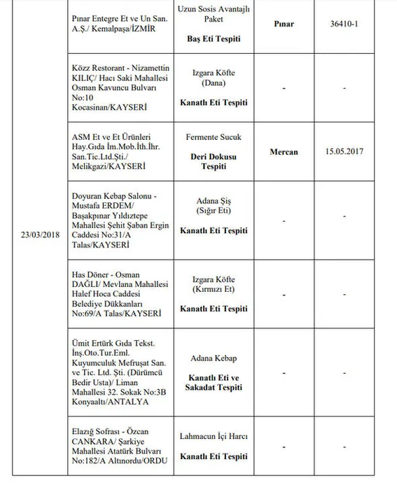 Son Dakika: Gıda, Tarım ve Hayvancılık Bakanlığı 173 firmanın hileli ürünlerini açıkladı