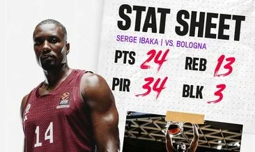 THY Avrupa Ligi’nde haftanın MVP’si Serge Ibaka