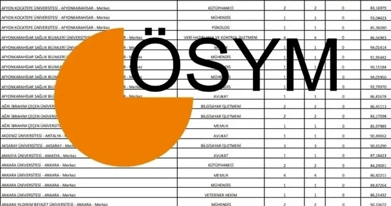 KPSS ATAMA VE TABAN PUANLARI 2026 || KPSS lisans en düşük ve en yüksek atama puanı kaç, açıklandı mı?