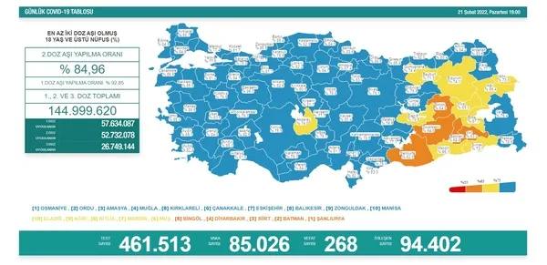 son-dakika-21-subat-koronavirus-verileri-aciklandi-iste-kovid-19-hasta-vaka-ve-vefat-sayilari-1645460908623.jpg