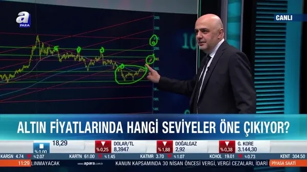 Stratejist Cüneyt Paksoy: Kripto paralar henüz altına alternatif değil