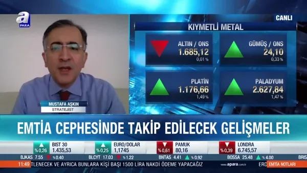 Altın fiyatları için önemli gelişmeler neler?