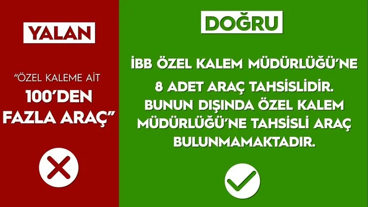 İşte CHP’nin İBB yalanları ve gerçekler!