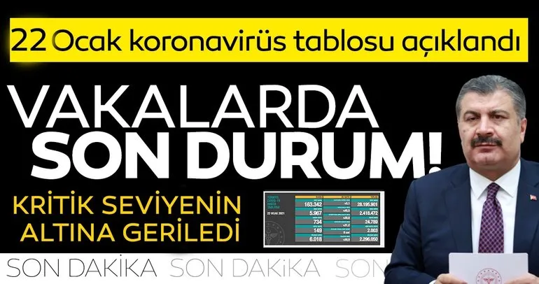 SON DAKİKA!  Kritik seviyenin altına geriledi: İşte 22 Ocak Türkiye koronavirüs vaka sayısı verileri