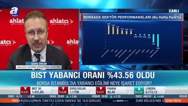 Barış Ürkün: Piyasalarda ABD 10 yıllıklarındaki yükseliş eğilimini takip ediliyoruz