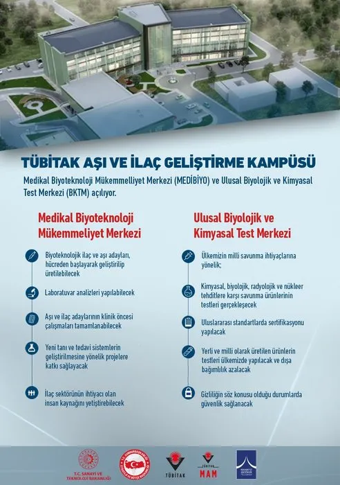 Sağlıkta devrim yaratacak tesis! AR-GE anlamında Türkiye’nin en önemlisi! Aşı ve ilaç kampüsü açıldı