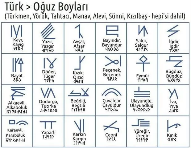 Geçmişten günümüze tüm Türk devletleri ve boyları! Hangi il hangi boydan geliyor?