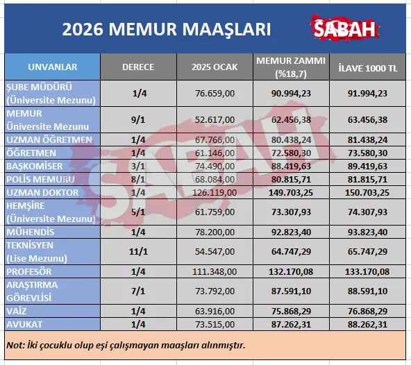 memur-zammi-2026-son-dakika-memur-maasi-kurus-kurus-hesaplandi-iste-meslek-meslek-3-farkli-tablo-1765519927599.png