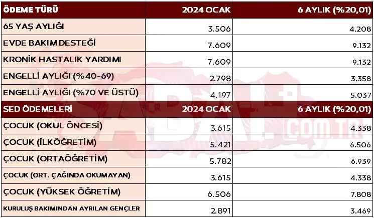 SSK, BAĞ-KUR EMEKLİ MAAŞI VE MEMUR ZAMMI SON DAKİKA | 3 düzenleme geliyor! Merkez Bankası yeni oranı açıkladı