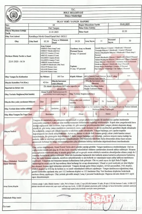 Kartalkaya’da 78 kişinin ölümüne neden olan yangın nasıl çıktı? İhmaller zinciri felaketi getirdi