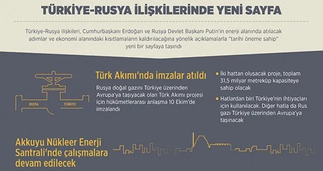 Türkiye-Rusya ilişkilerinde yeni sayfa