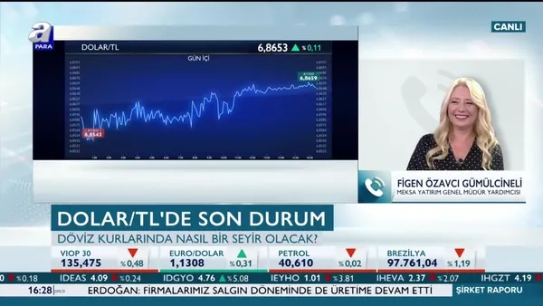 Dolar dar bantta sıkıştı! Dolar düşecek mi yükselecek mi?