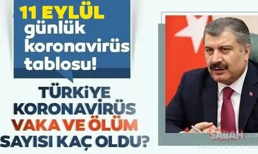 SON DAKİKA! 11 Eylül Türkiye’de güncel corona virüs vaka ve ölü sayısı kaç oldu? 11 Eylül 2020 Sağlık Bakanlığı Türkiye corona virüsü günlük son durum tablosu…