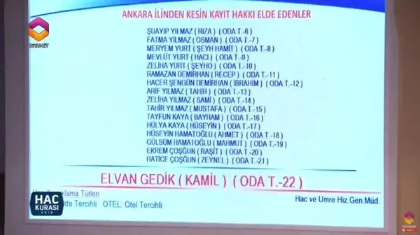 Ankara hac kura çekiliş sonuçları! 2018 Hac kurasında çıkan isimlerden bazıları...