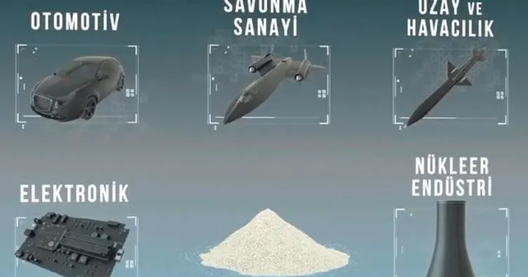 Hammaddede dışa bağımlılığa son