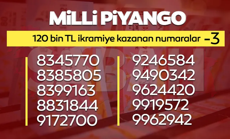 MİLLİ PİYANGO BİLET SORGULAMA 2022: Milli Piyango sonuçları ikramiye kazandıran numaralar listesi yayınlandı, yılbaşı özel çekilişi hızlı sorgulama ekranı
