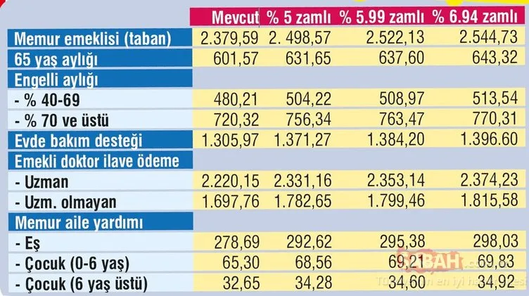 Emekli ve memura temmuz kazancı! Temmuz zammı ile memur ve emekli maaşı ne kadar olacak?