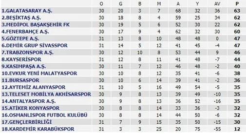Sivasspor Genclerbirligi Ni Atese Atti Spor Haberleri