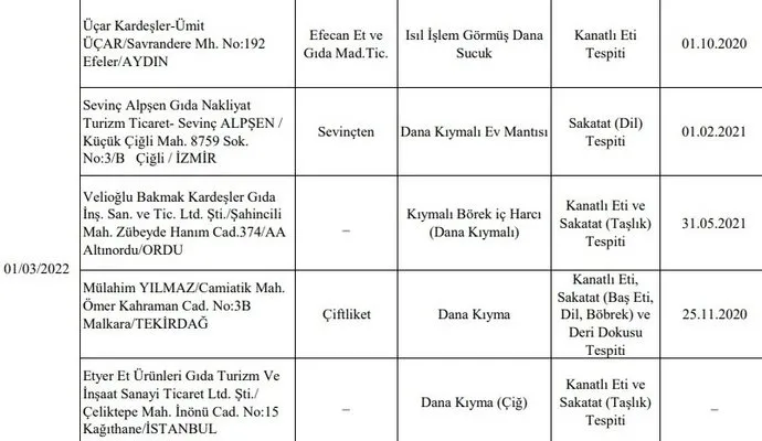 Ordu’da 3 firma ürününde ayıplı mal tespit edildi