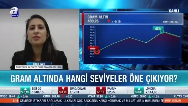 Gram altın için hangi seviyeler alım fırsatı veriyor?